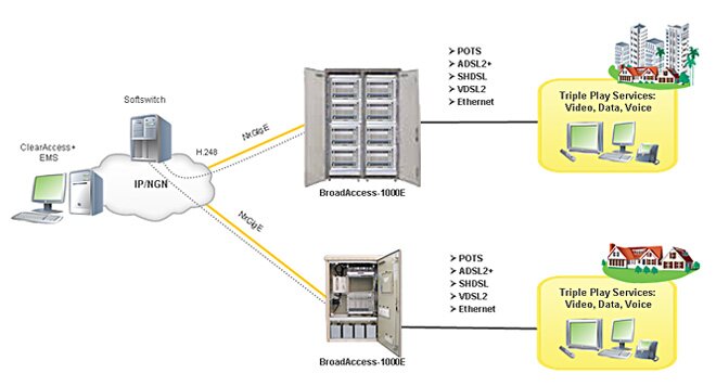 NGN IMS Solution