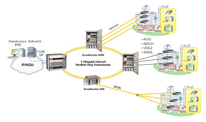 Solutions Overview